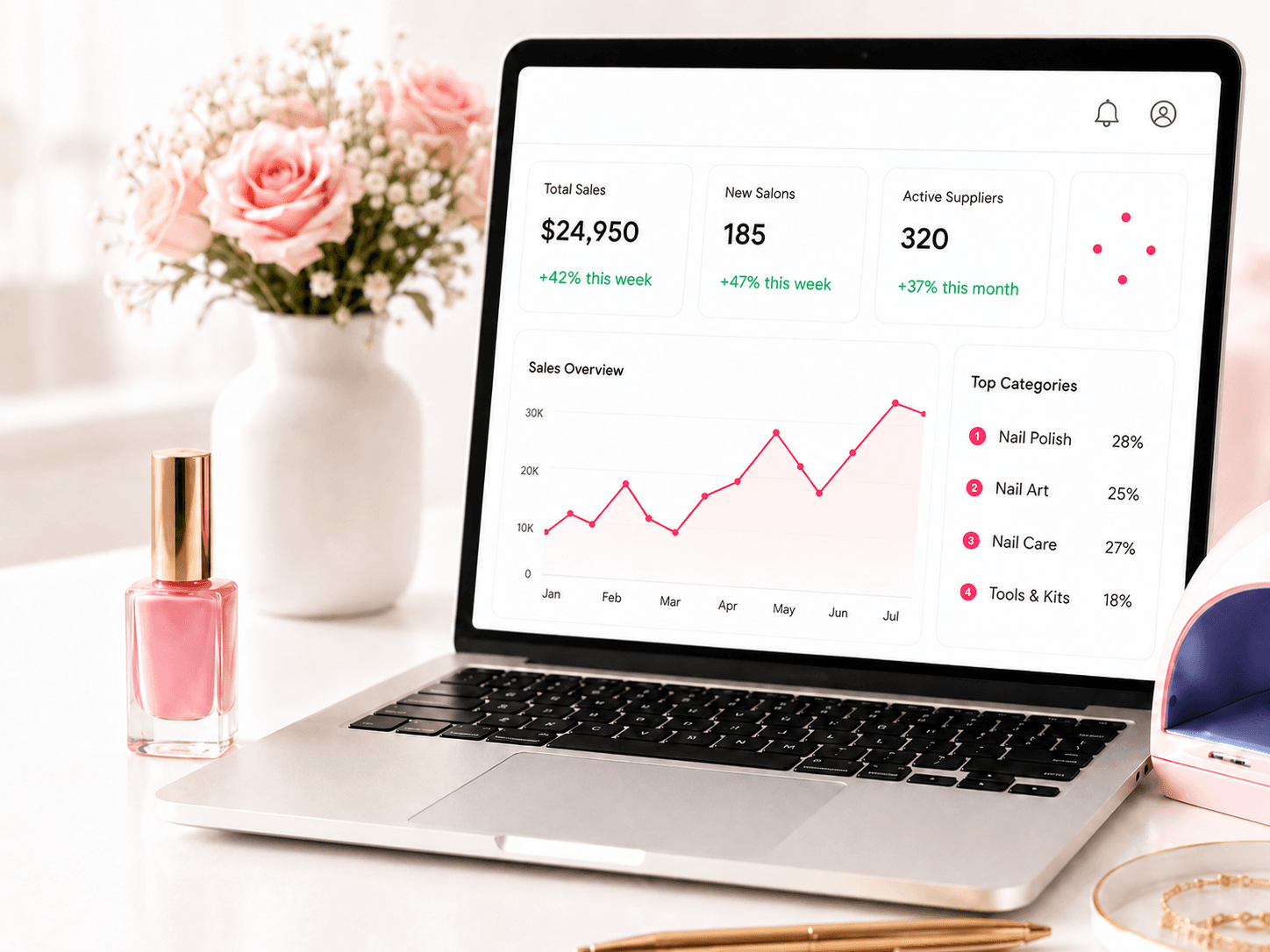 Benadep dashboard on a laptop surrounded by nail polish and pink flowers